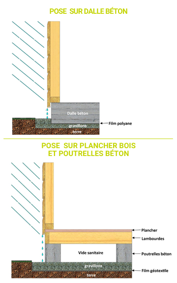 Quelle structure choisir pour son abri de jardin ?