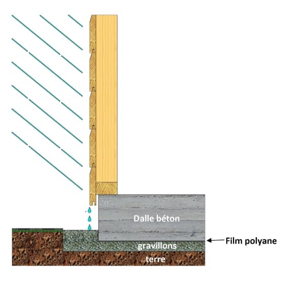 schema-pose-dalle-beton