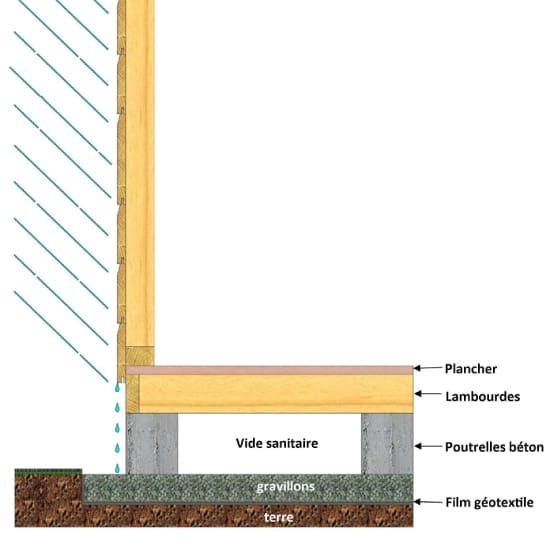 schema-pose-plancher-bois